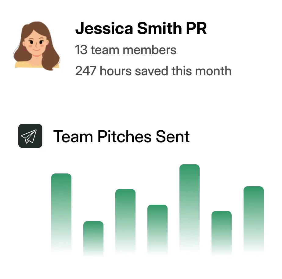 PodPitch results showing podcast bookings and response rates